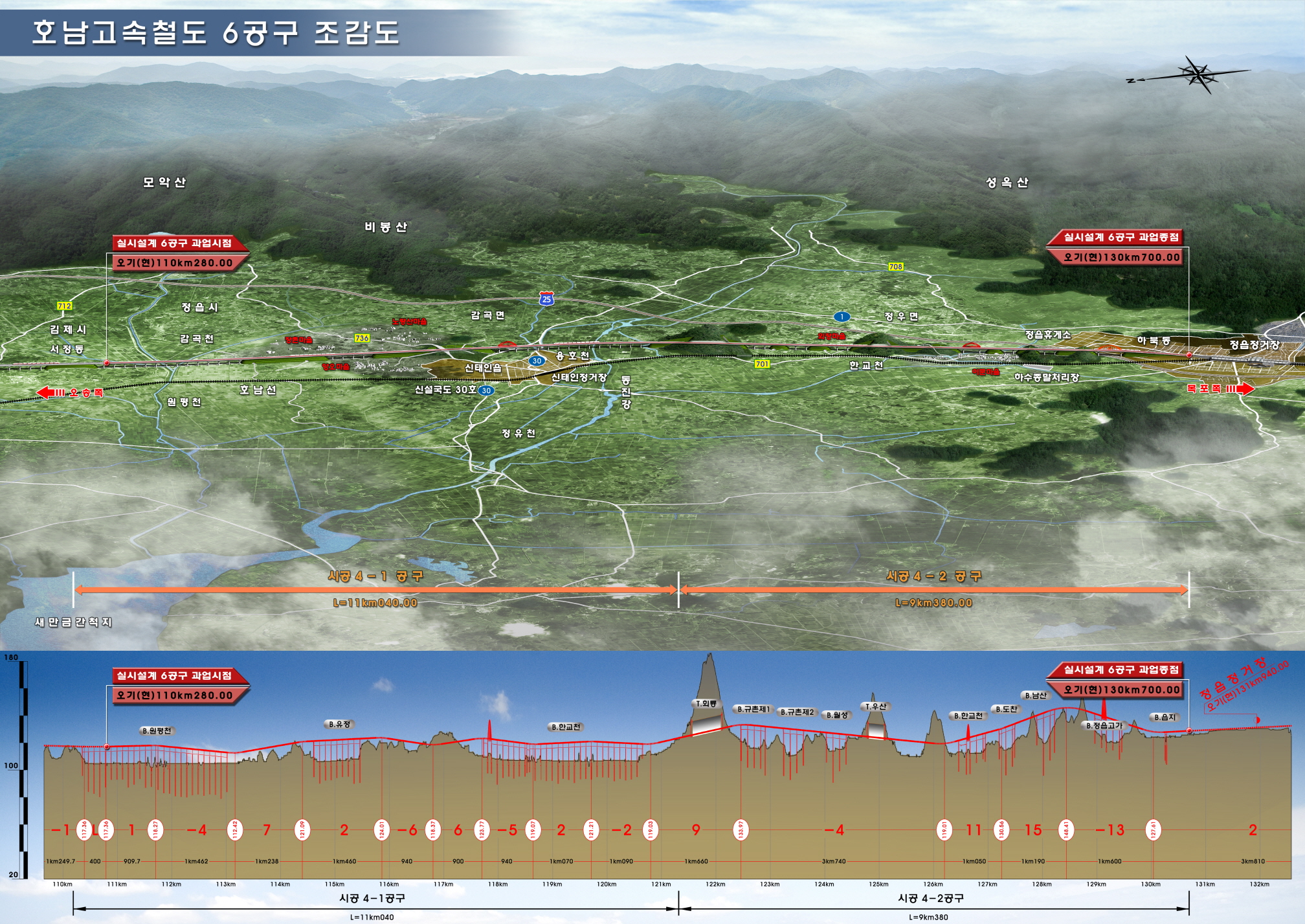 Construction Supervision and Contract Management for Construction of Honam High Speed Railway (Lot No.4-1 & 4-2)